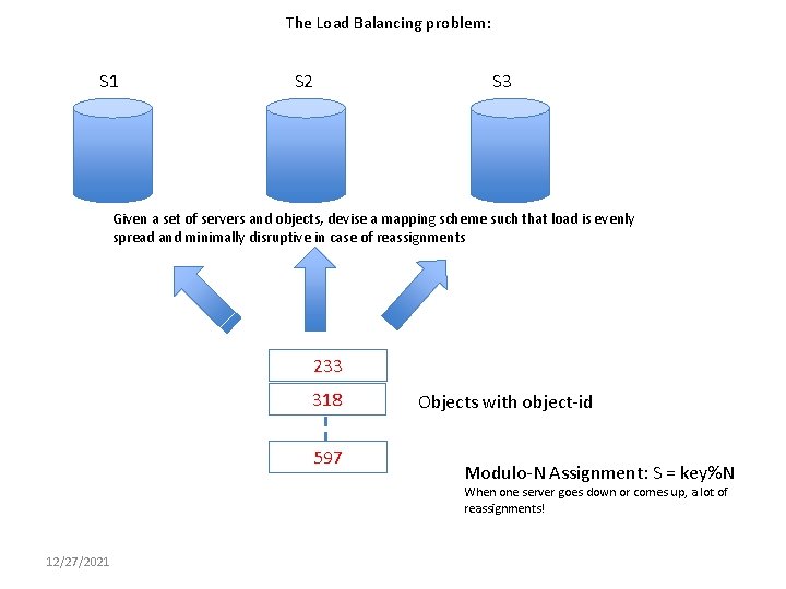 The Load Balancing problem: S 1 S 2 S 3 Given a set of