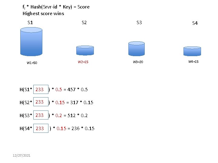 fi * Hash(Srvr-id * Key) = Score Highest score wins S 1 W 1=50