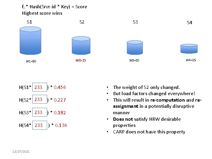 fi * Hash(Srvr-id * Key) = Score Highest score wins S 2 S 1