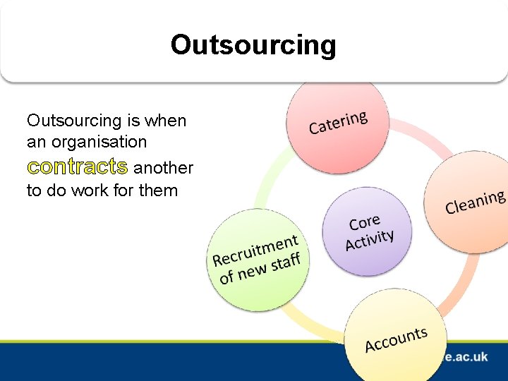 Outsourcing is when an organisation contracts another to do work for them 