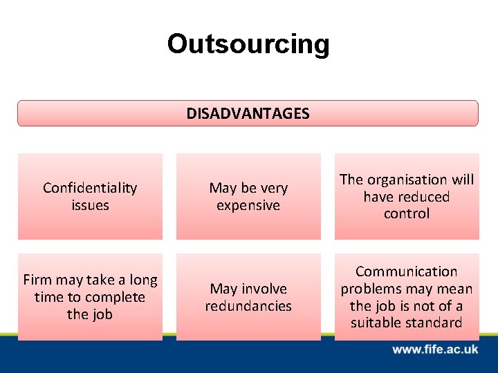 Outsourcing DISADVANTAGES Confidentiality issues Firm may take a long time to complete the job