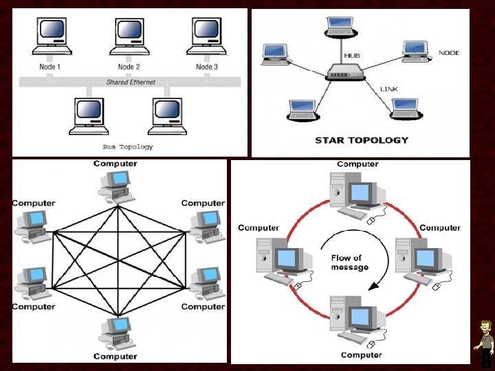 Networking Fundamentals Introduction and OSI model OSI Model