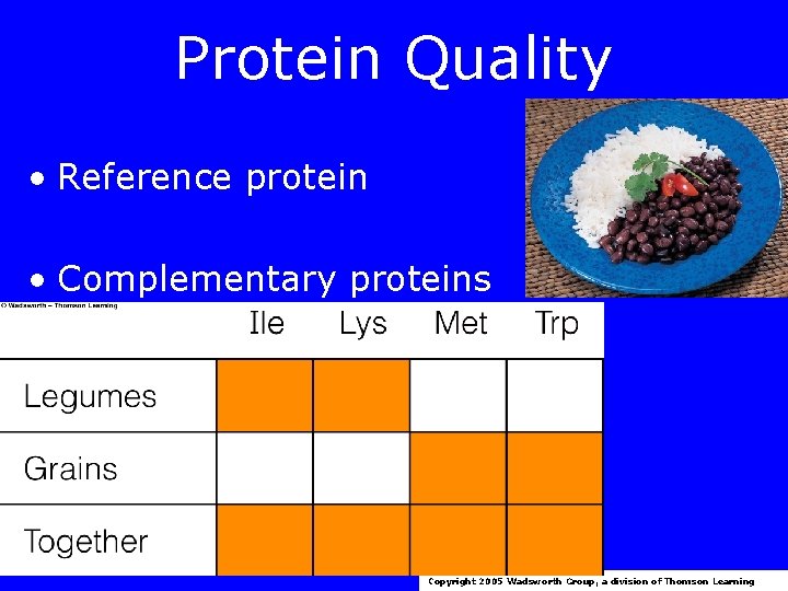 Protein Quality • Reference protein • Complementary proteins Copyright 2005 Wadsworth Group, a division