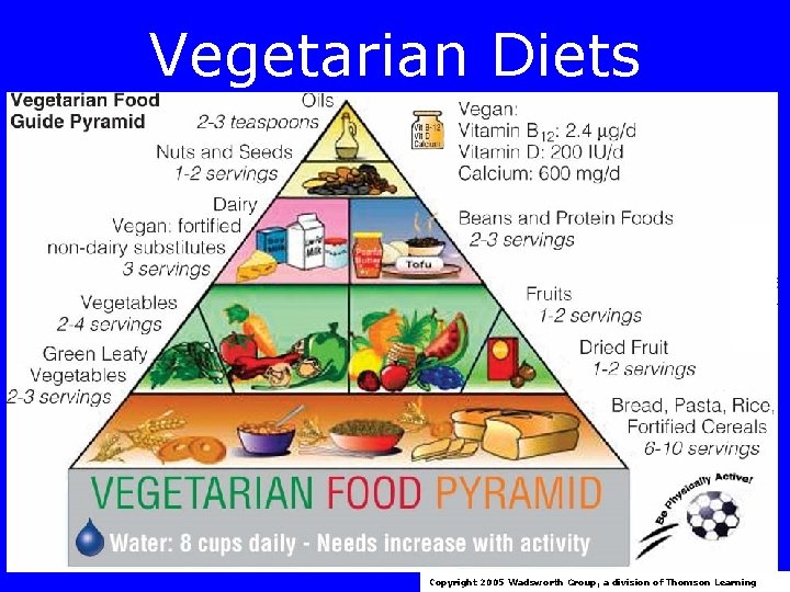 Vegetarian Diets Copyright 2005 Wadsworth Group, a division of Thomson Learning 