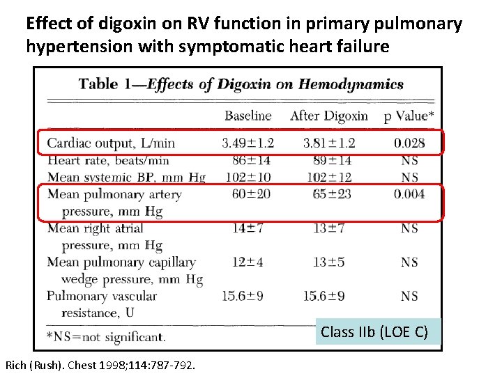Effect of digoxin on RV function in primary pulmonary hypertension with symptomatic heart failure