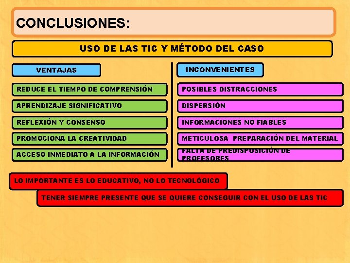 CONCLUSIONES: USO DE LAS TIC Y MÉTODO DEL CASO VENTAJAS INCONVENIENTES REDUCE EL TIEMPO