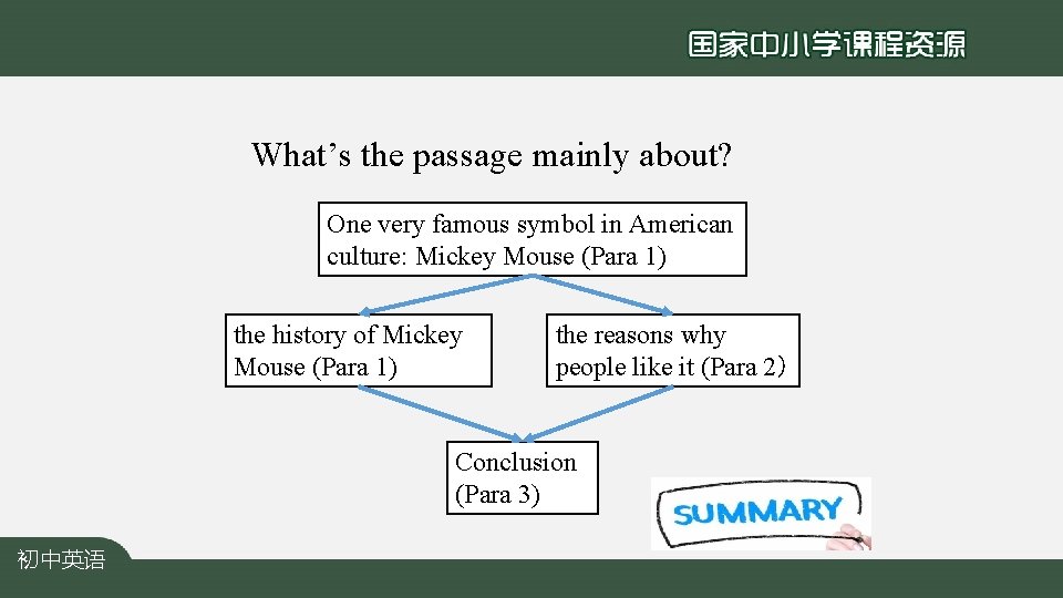What’s the passage mainly about? One very famous symbol in American culture: Mickey Mouse