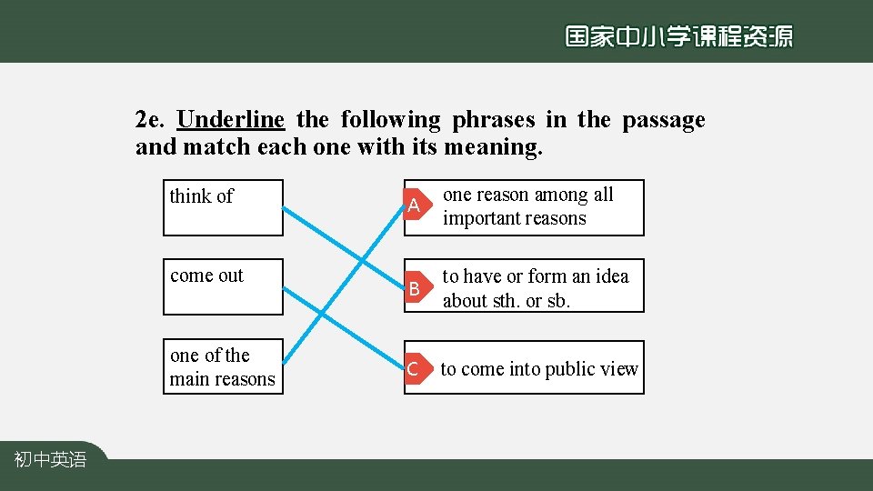 2 e. Underline the following phrases in the passage and match each one with