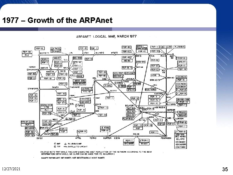 1977 – Growth of the ARPAnet 12/27/2021 35 