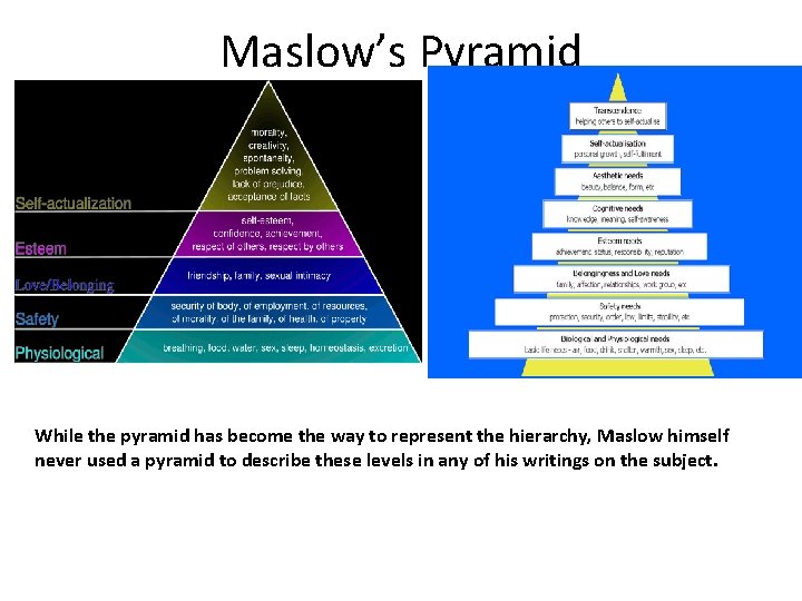 Maslow’s Pyramid While the pyramid has become the way to represent the hierarchy, Maslow