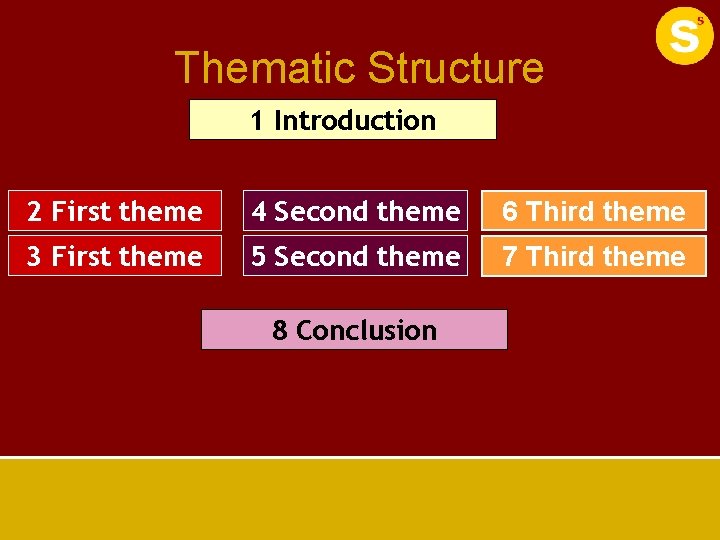 Thematic Structure 1 Introduction 2 First theme 4 Second theme 6 Third theme 3