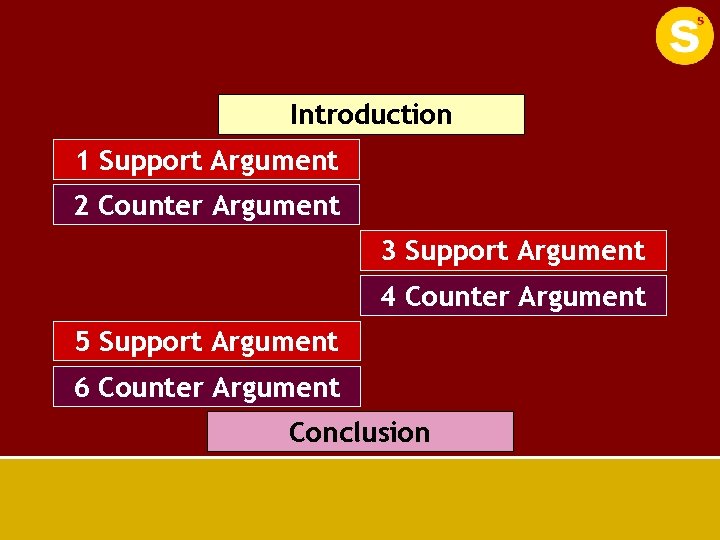 Introduction 1 Support Argument 2 Counter Argument 3 Support Argument 4 Counter Argument 5