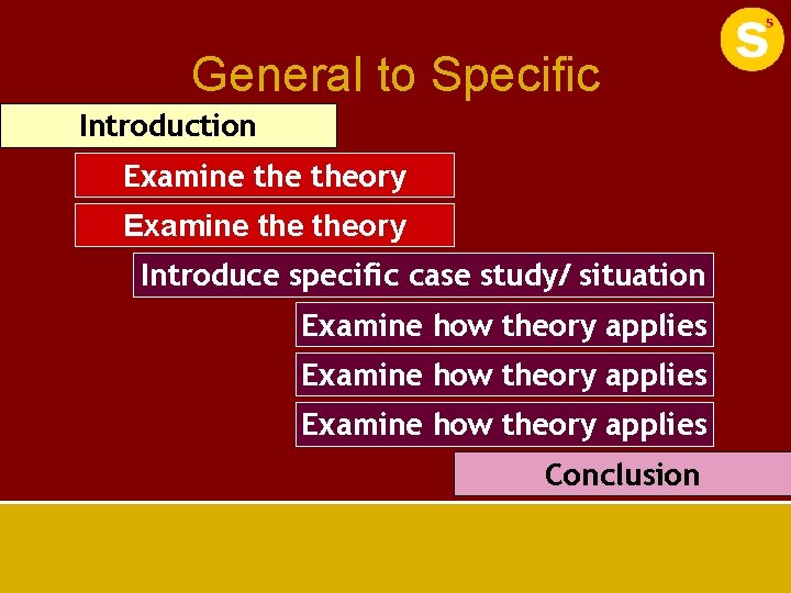 General to Specific Introduction Examine the theory Introduce specific case study/ situation Examine how