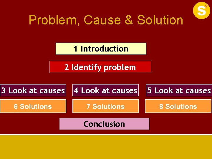 Problem, Cause & Solution 1 Introduction 2 Identify problem 3 Look at causes 4