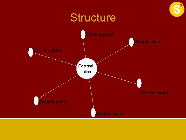 Structure Distinct point Central Idea Distinct point 