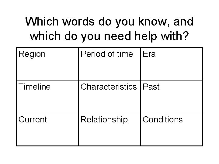 Which words do you know, and which do you need help with? Region Period