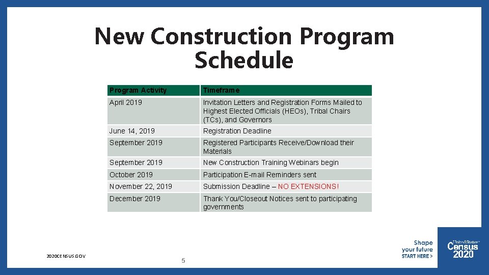 New Construction Program Schedule 2020 CENSUS. GOV Program Activity Timeframe April 2019 Invitation Letters