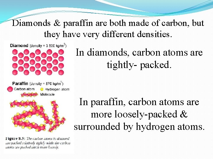 Diamonds & paraffin are both made of carbon, but they have very different densities. Diamonds & paraffin are both made of carbon, but they have very different densities.