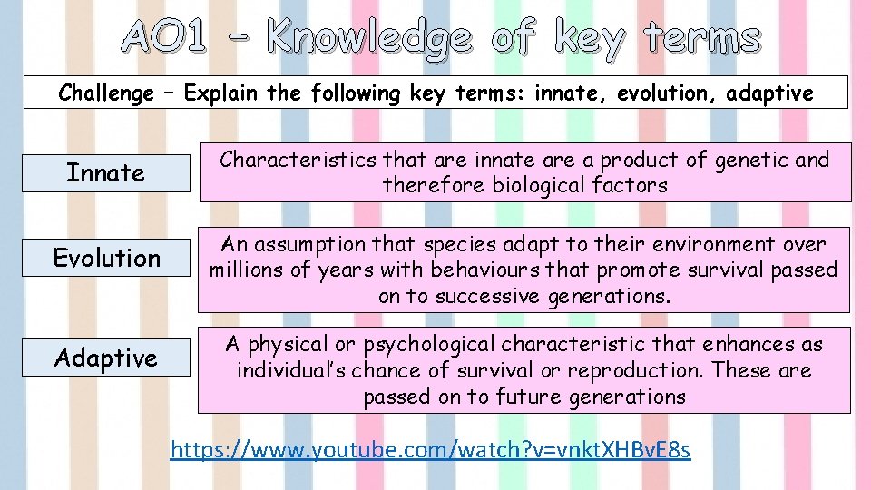AO 1 – Knowledge of key terms Challenge – Explain the following key terms: