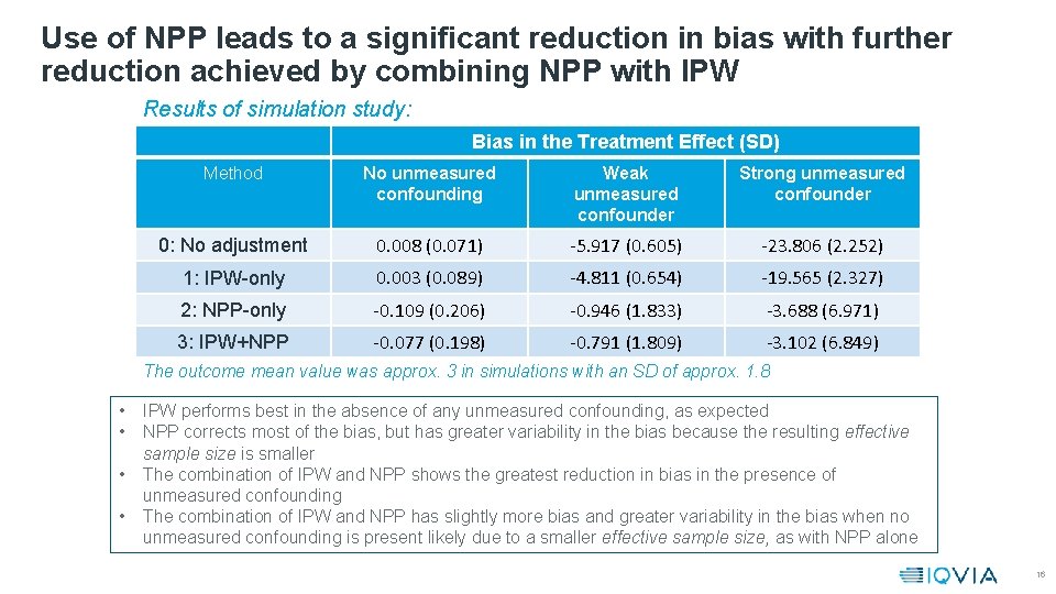 Use of NPP leads to a significant reduction in bias with further reduction achieved