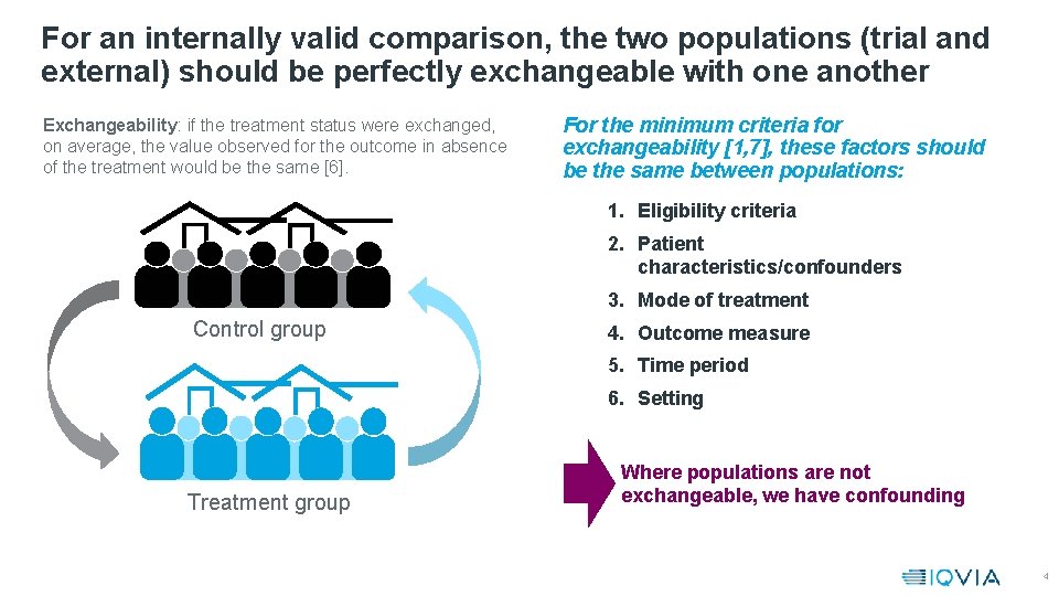 For an internally valid comparison, the two populations (trial and external) should be perfectly