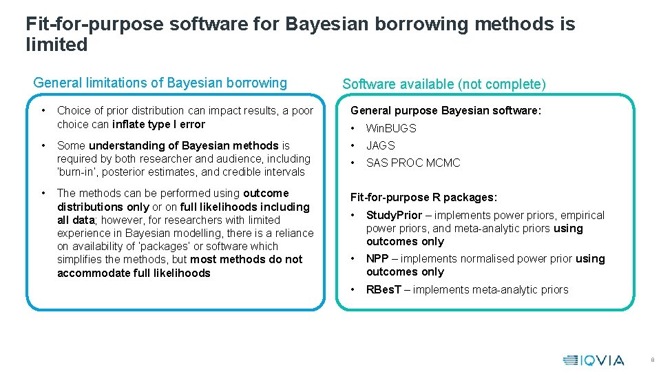 Fit-for-purpose software for Bayesian borrowing methods is limited General limitations of Bayesian borrowing •