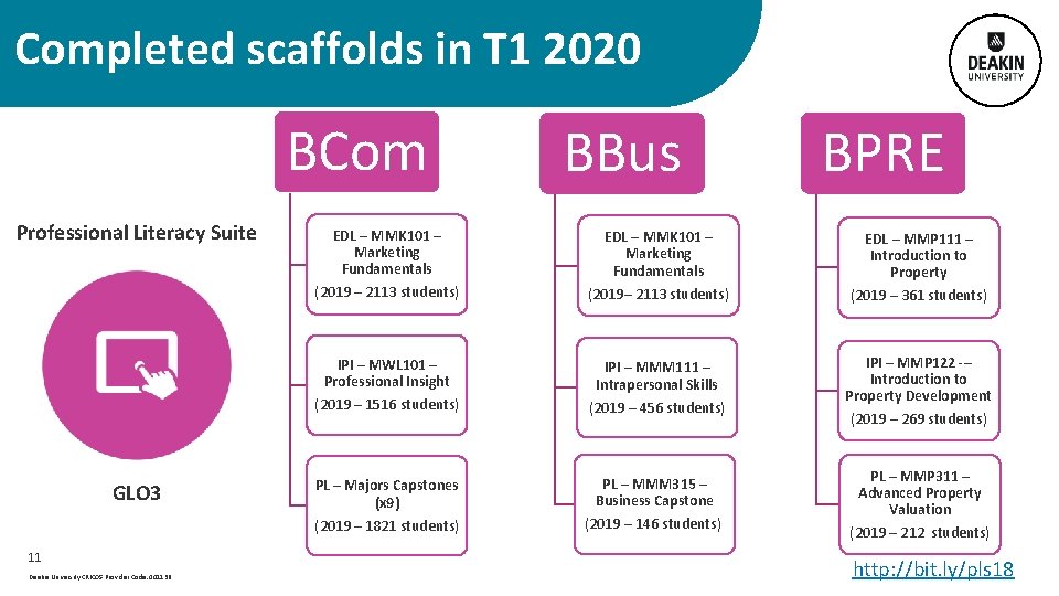 Completed scaffolds in T 1 2020 BCom Professional Literacy Suite GLO 3 11 Deakin
