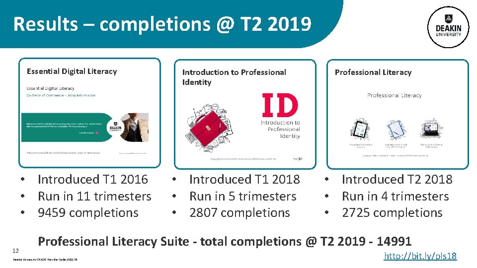 Results – completions @ T 2 2019 Essential Digital Literacy Introduction to Professional Identity