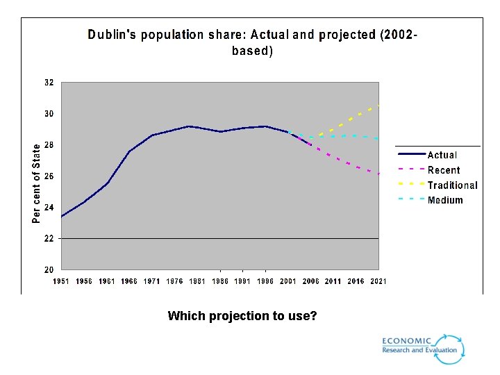 Which projection to use? Which projection to use?