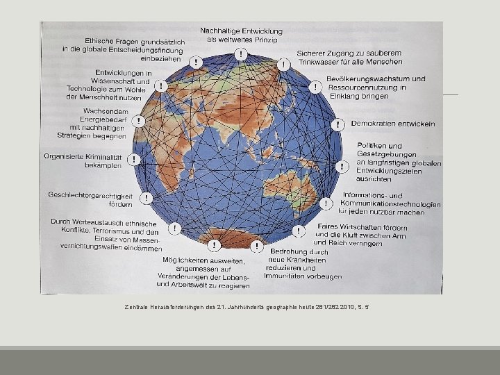 Zentrale Herausforderungen des 21. Jahrhunderts geographie heute 281/282 2010, S. 5 