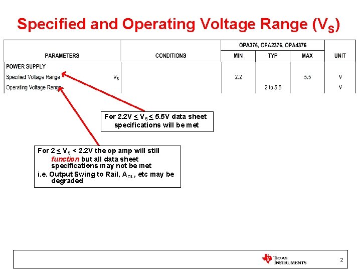 Specified and Operating Voltage Range (VS) For 2. 2 V < VS < 5.