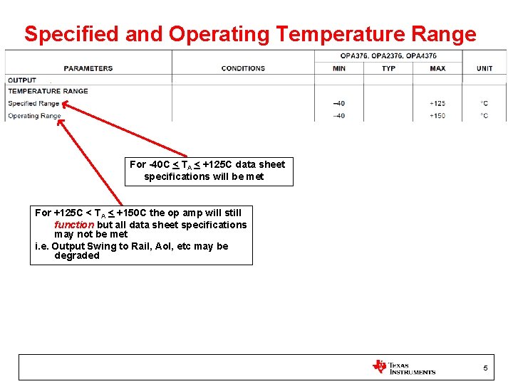 Specified and Operating Temperature Range For -40 C < TA < +125 C data