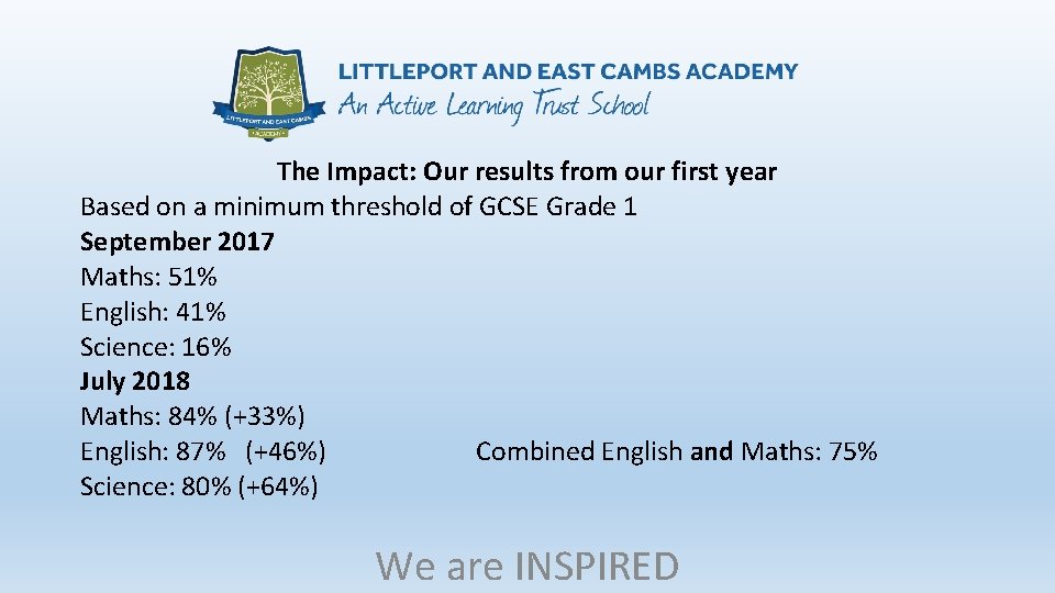 The Impact: Our results from our first year Based on a minimum threshold of