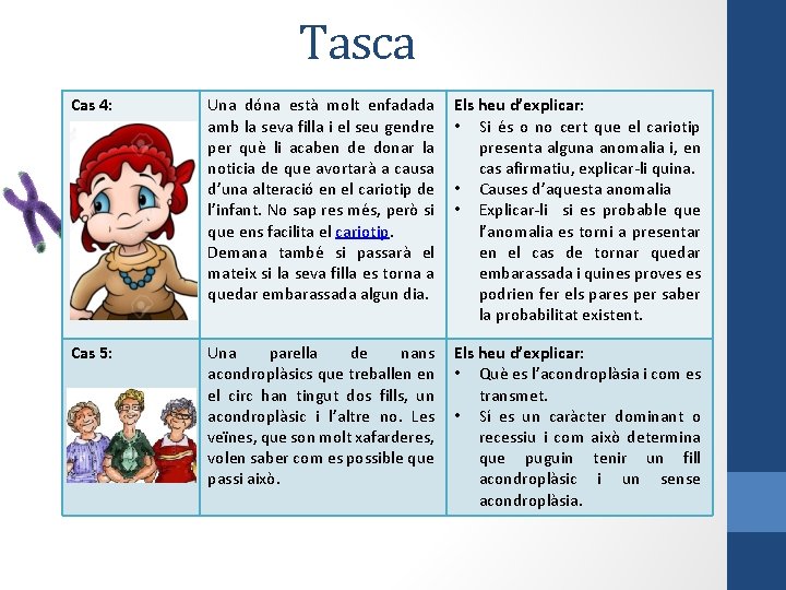 Tasca Cas 4: Una dóna està molt enfadada amb la seva filla i el