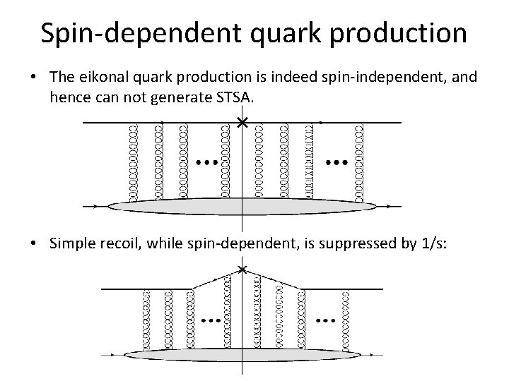 Spin-dependent quark production • The eikonal quark production is indeed spin-independent, and hence can