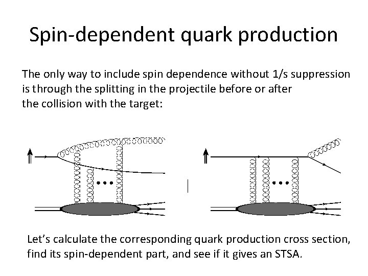 Spin-dependent quark production The only way to include spin dependence without 1/s suppression is