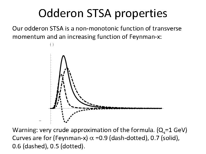 Odderon STSA properties Our odderon STSA is a non-monotonic function of transverse momentum and