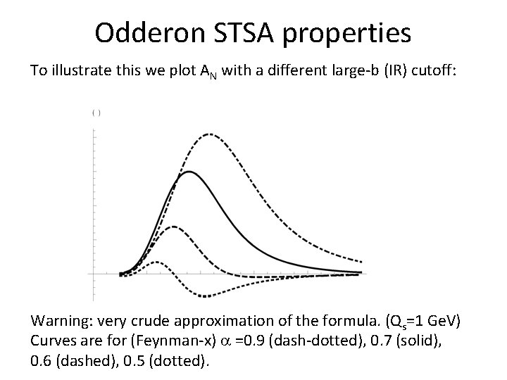 Odderon STSA properties To illustrate this we plot AN with a different large-b (IR)
