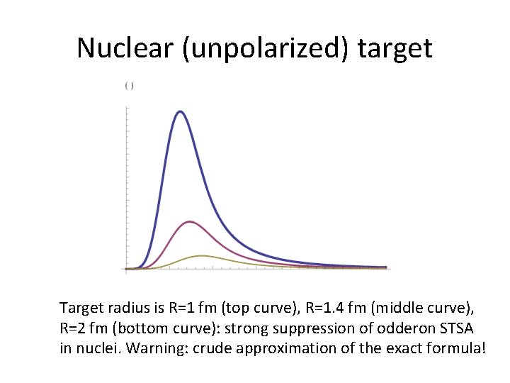 Nuclear (unpolarized) target Target radius is R=1 fm (top curve), R=1. 4 fm (middle