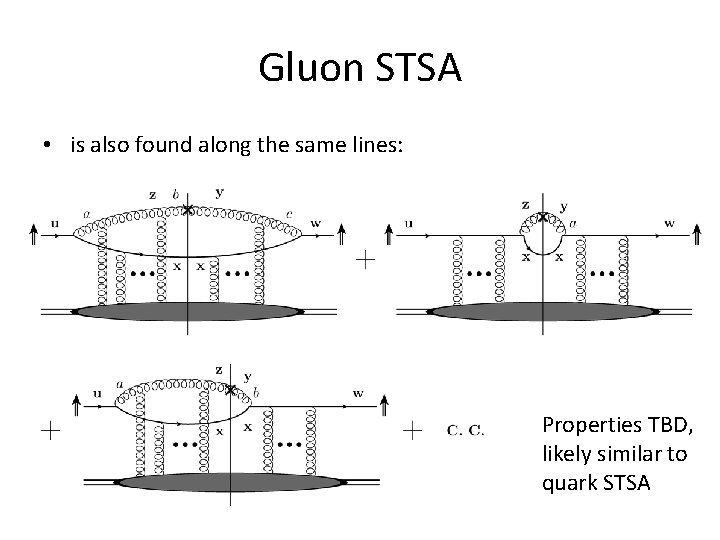 Gluon STSA • is also found along the same lines: Properties TBD, likely similar