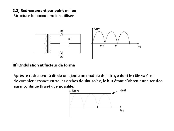2. 2) Redressement par point milieu Structure beaucoup moins utilisée III) Ondulation et facteur