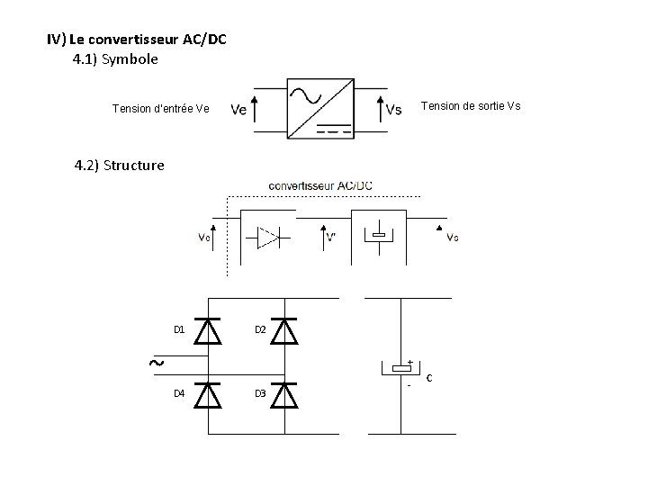 IV) Le convertisseur AC/DC 4. 1) Symbole Tension de sortie Vs Tension d’entrée Ve