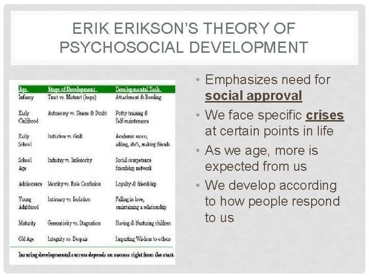 ERIKSON’S THEORY OF PSYCHOSOCIAL DEVELOPMENT • Emphasizes need for social approval • We face