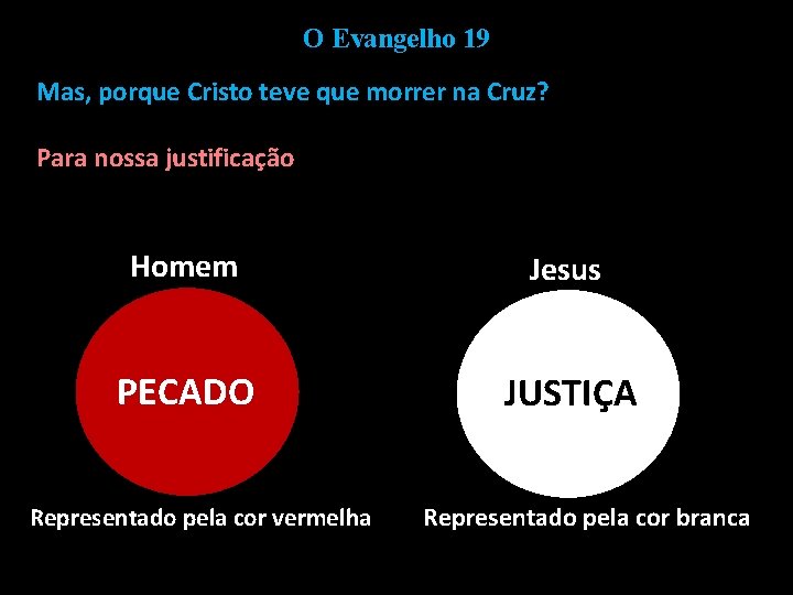 O Evangelho 19 Mas, porque Cristo teve que morrer na Cruz? Para nossa justificação