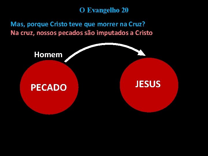 O Evangelho 20 Mas, porque Cristo teve que morrer na Cruz? Na cruz, nossos