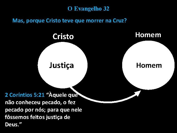 O Evangelho 32 Mas, porque Cristo teve que morrer na Cruz? Cristo Homem Justiça