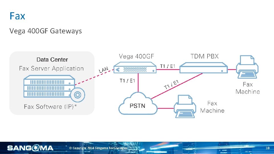 Fax Vega 400 GF Gateways © Copyright 2018 Sangoma Technologies 10 