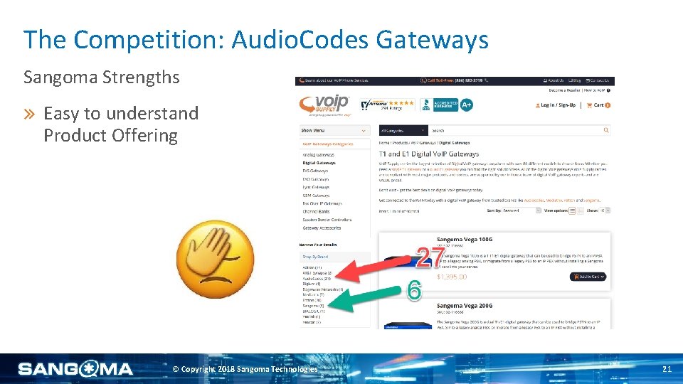 The Competition: Audio. Codes Gateways Sangoma Strengths Easy to understand Product Offering © Copyright