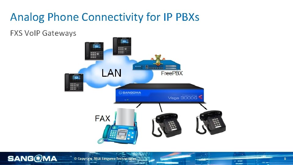 Analog Phone Connectivity for IP PBXs FXS Vo. IP Gateways © Copyright 2018 Sangoma
