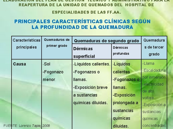 ELABORACIÓN DEL PLAN DE GESTIÓN TÉCNICO Y ADMINISTRATIVO PARA LA REAPERTURA DE LA UNIDAD